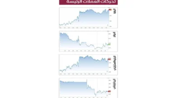 تراجع الدولار عقب تصريحات جيروم باول المثيرة